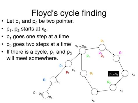 pollard rho method